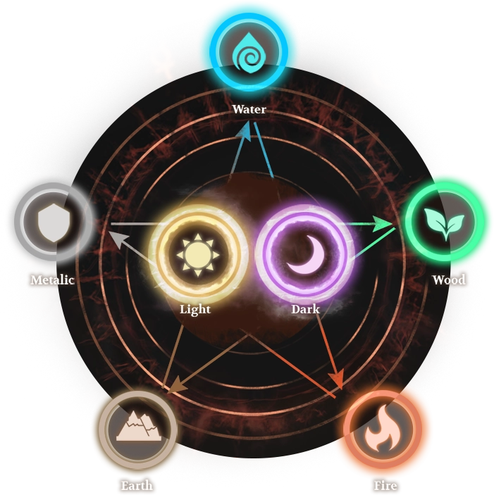 Elemental interaction visual
